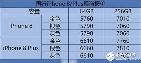 iPhone8最新消息：iPhone8今日首轮开卖，全国各大零售店现场空前惨淡价格跌破官网价