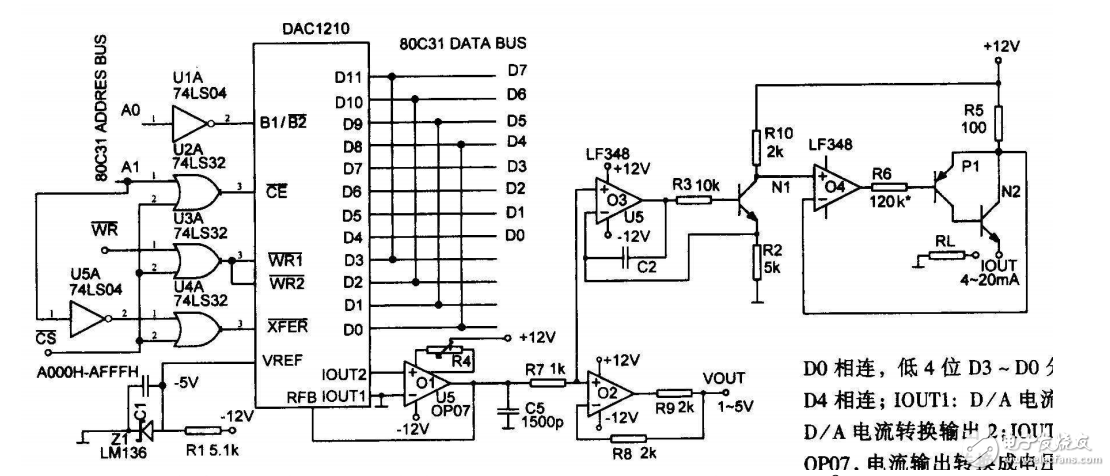 单片机与数／模（D／A）转换器的接口