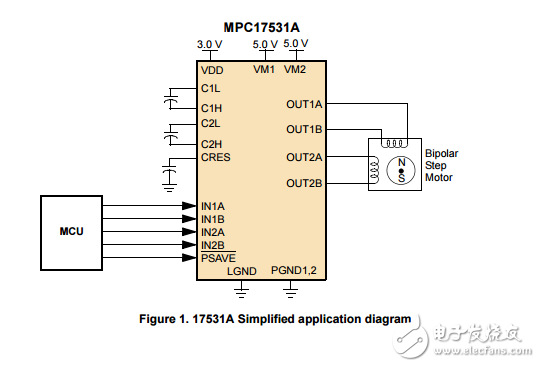 700毫安双H桥电机驱动器与3V兼容逻辑IO，MPC17531A