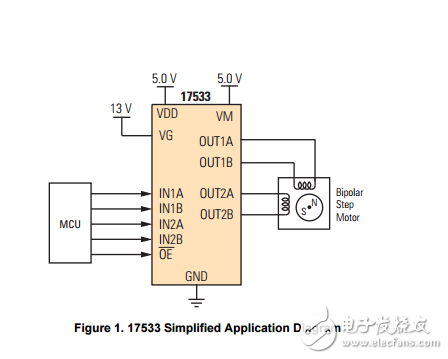 0.7a 6.8v双H桥电机驱动器MPC17533