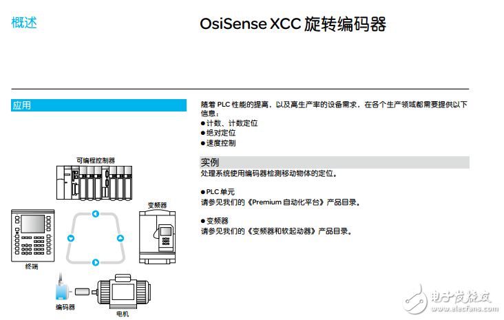 OsiSense XCC旋转编码器的工作原理和应用的接收
