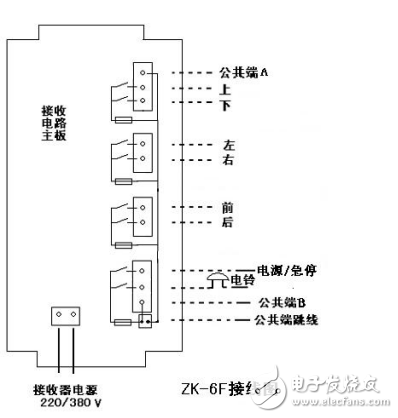 ZK-6F型智能工业起重遥控器说明书