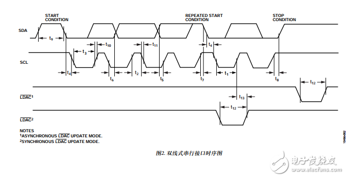 四通道16/14/12位nanoDAC+内置2ppm/°C基准电压源和I2C接口AD5694RBCPZ