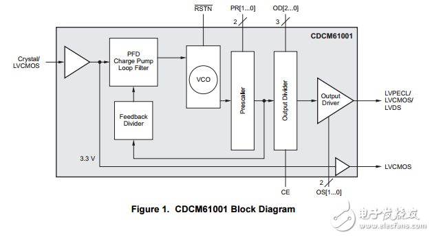 cdcm61001一个输出集成压控振荡器低抖动时钟发生器
