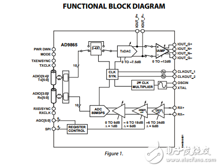 ad9865宽带调制解调器混合信号前端数据表