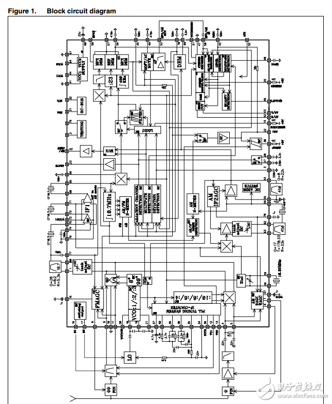 tda7540n调幅/调频收音机调谐器IC立体声解码器智能选择系统（ISS）