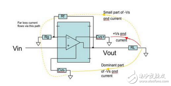 PCB的构成及其减少谐波失真的设计介绍