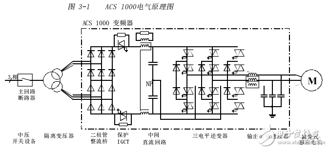 ACS1000三相变频器用户手册