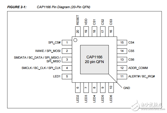 cap1166 6通道电容式触摸传感器的6个LED驱动器