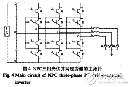 三相光伏逆变器共模电路模型与NPC三相光伏逆变器及SVPWM的介绍