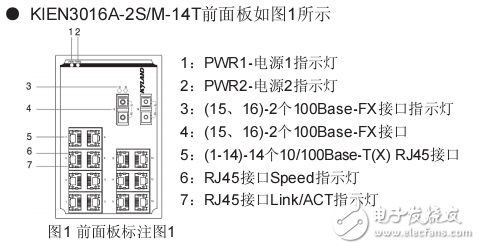 KIEN3016A系列工业以太网交换机硬件安装手册