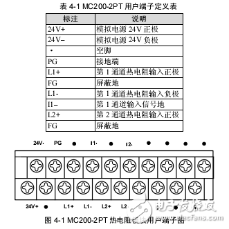 MC200-2PT热电阻模块用户手册