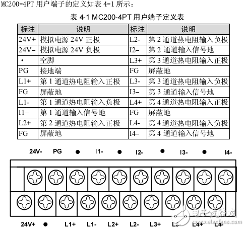 MC200-4PT热电阻模块用户手册