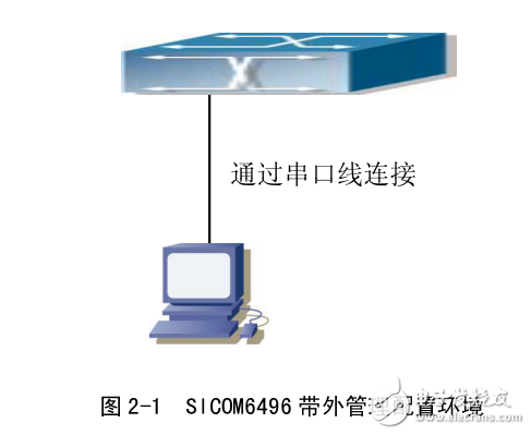 sicom6496系列工业以太网交换机Web界面操作手册