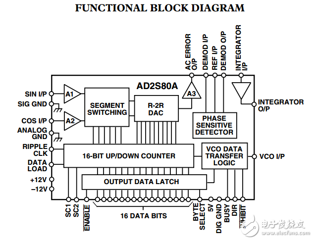 AD2S80A可变分辨率的整体旋转变压器-数字转换器