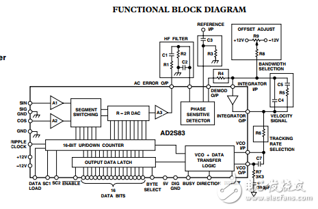 AD2S83可变分辨率旋转变压器-数字转换器