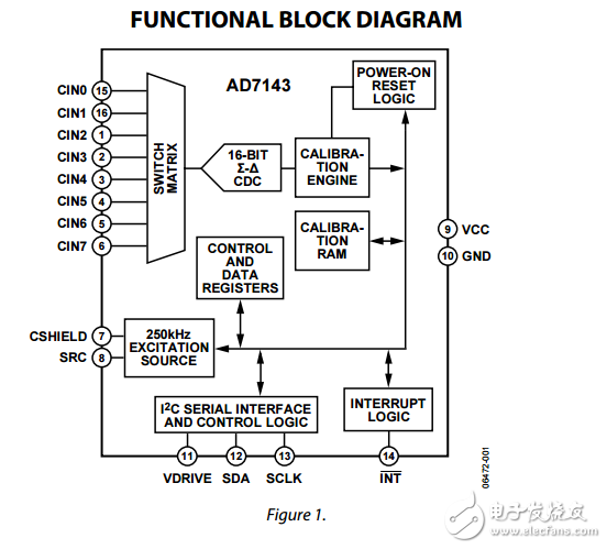 ad7143可编程控制器电容式触摸传感器