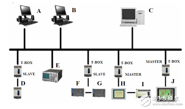工业以太网模块T-BOX操作手册-电子电路图,电