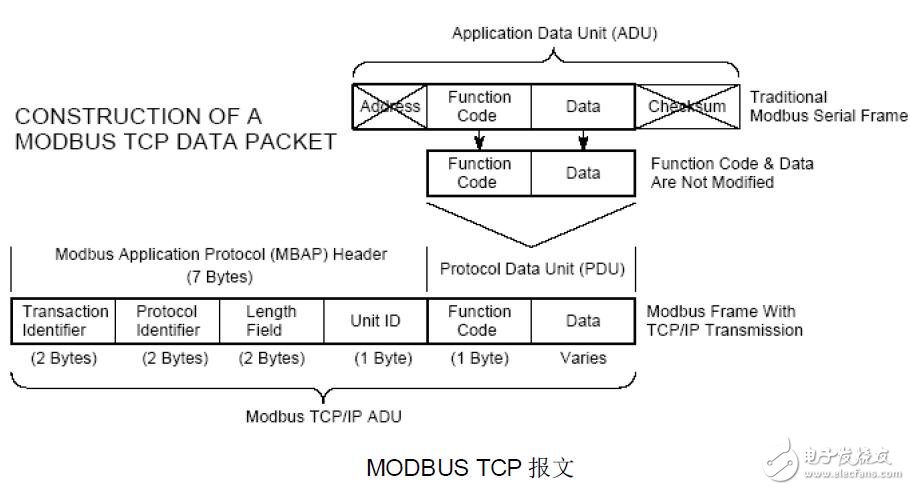 Modbus\/TCP通讯配置-电子电路图,电子
