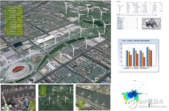 研华对风场的生产管理系统的研究