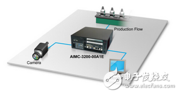 研华AIMC-3200在自动光学检测中的应用