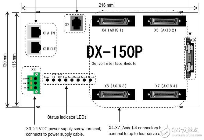 DXP接口系统的硬件和连接手册