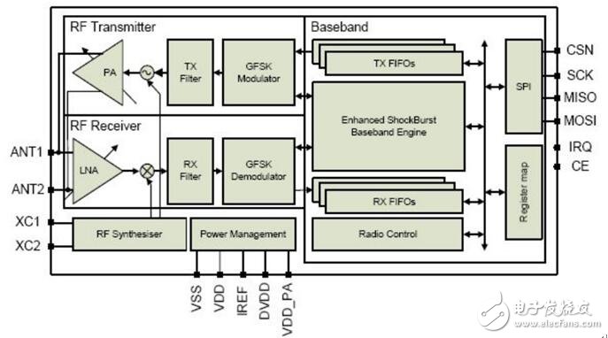 基于NRF24L01嵌入式无线数传模块设计应用