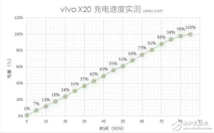 vivoX20评测：vivo x20外观、配置、拍照、续航、音频、价格全面解析，值得体验