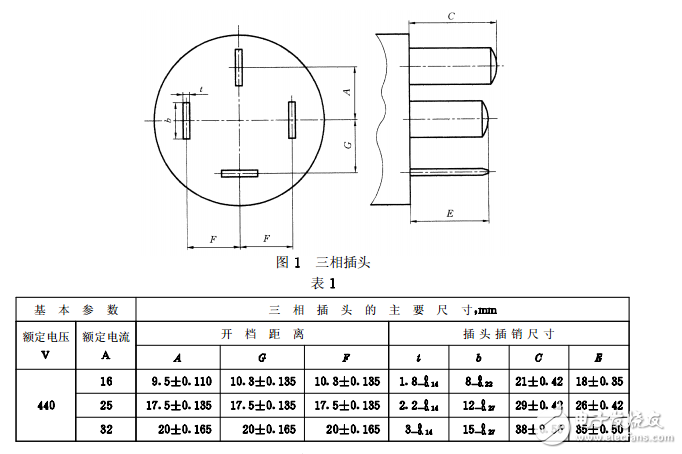 GB 1003-1999三相插头插座型式、基本参数和尺寸