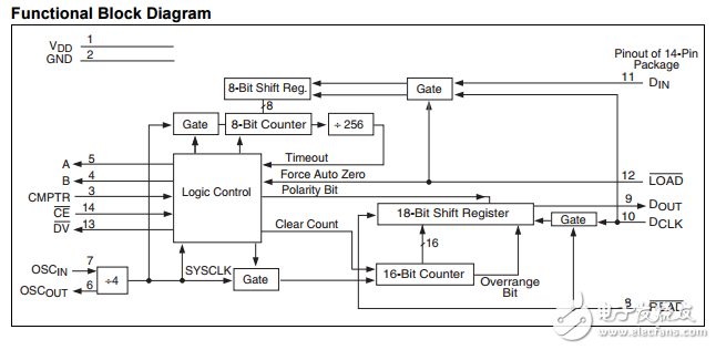 对于TC520 A/D转换器系列串行接口适配器