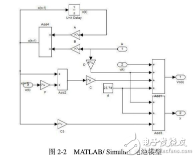 基于MATLAB/Simulink的动力电池系统数据采集系统的设计与实现