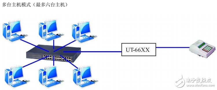 UT-66XX系列串口服务器技术参数及WEB操作