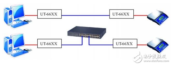 UT-66XXM-I串口服务器WEB操作说明及故障排
