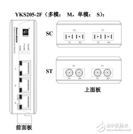 YKS205以太网交换机性能特点及通信接口