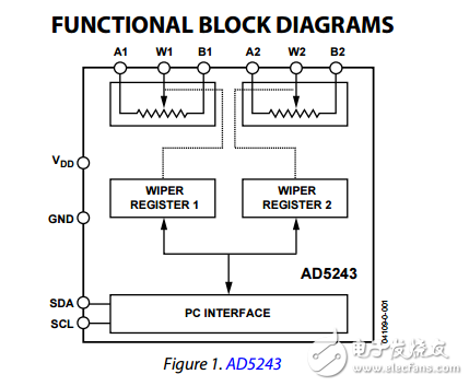 双256位I2C兼容数字电位器AD5243/ad5248数据表