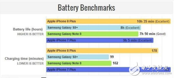 iphone8plus电池容量多大，够用吗