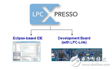 LPCXpresso_Getting_Started_Guide
