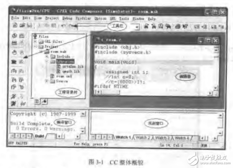 DSP c2000中文资料