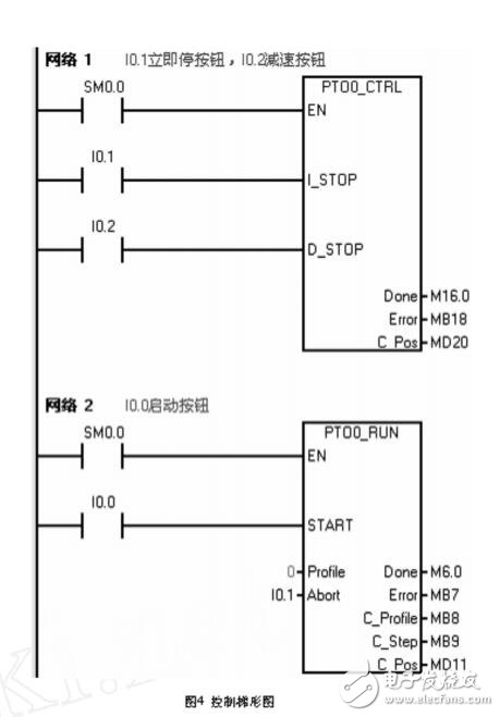 CPU226晶体管PLC控制步进电机设计应用