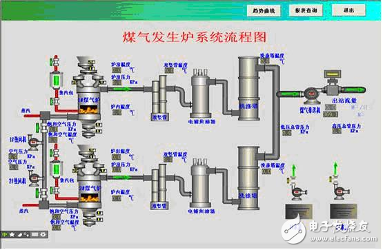 软件在煤气站监测系统的应用-电子电路图