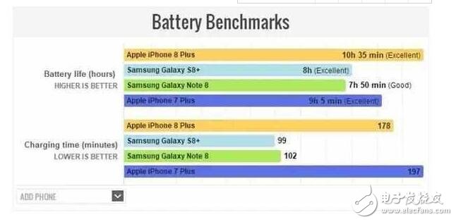 plus电池续航多长时间,iPhone8Plus电池容量多