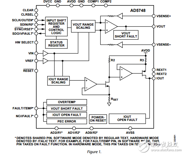 工业电流/电压输出驱动器可编程范围ad5748数据表