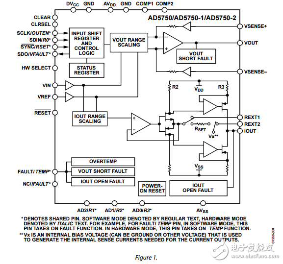 工业电流/电压输出驱动器可编程范围ad5750/ad5750-1/ad5750-2数据表