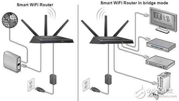 谈谈无线路由器桥接如何解决家庭WiFi死角问题