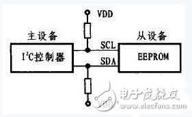 在Linux环境下实现EEPROM驱动程序-电子电路