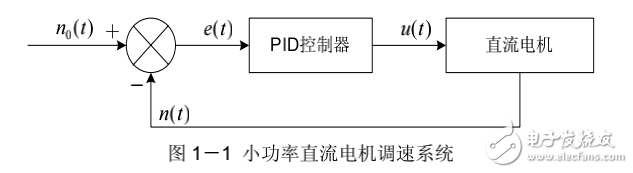 PID控制原理及编程方法