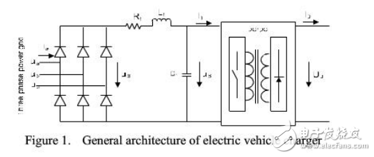 电动汽车充电站的仿真及其谐波分析