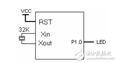 MSP430定时器A应用范例