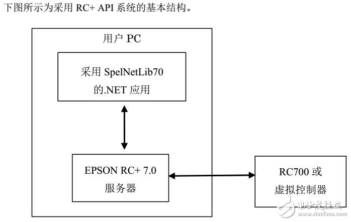 EPSON RC+7.0功能及选型