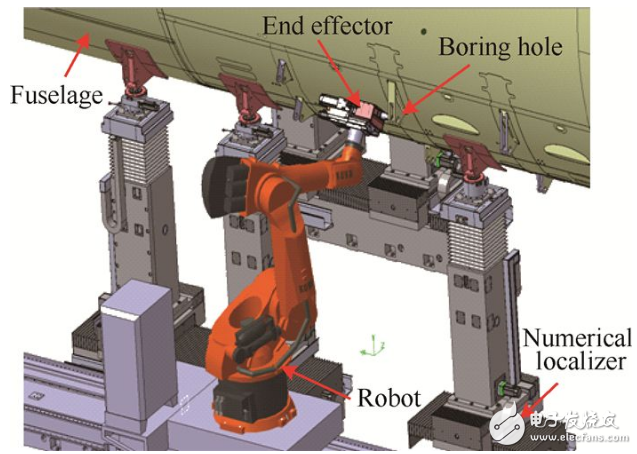 激光加工机器人工作原理与组成及应用详解